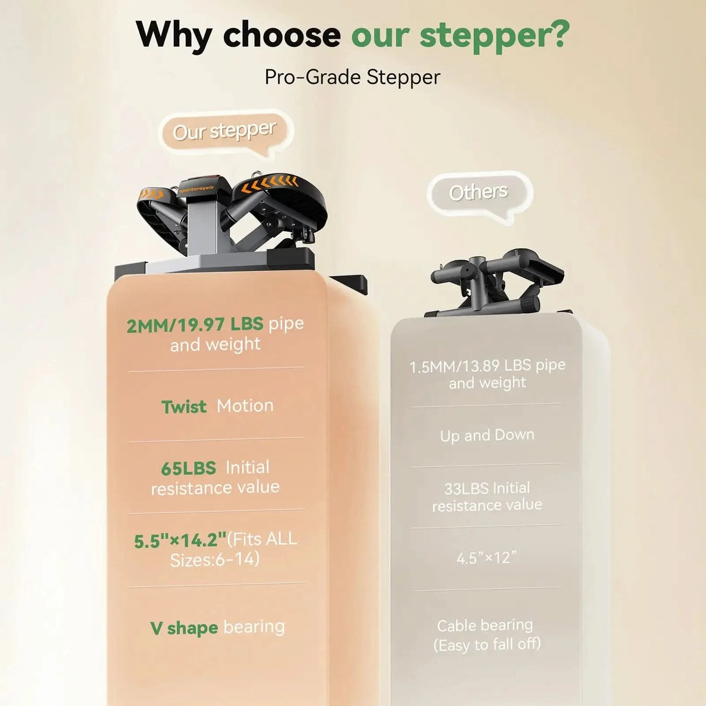 Sportsroyals SS1 Twist Stair Stepper